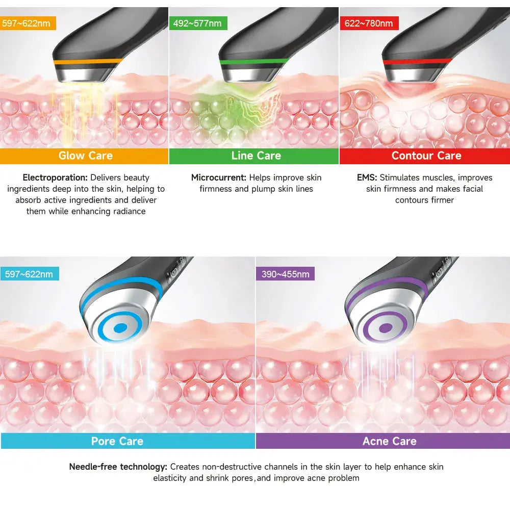 Luxiz™ 6-in-1 Rejuvenation Device Luxiz™️
