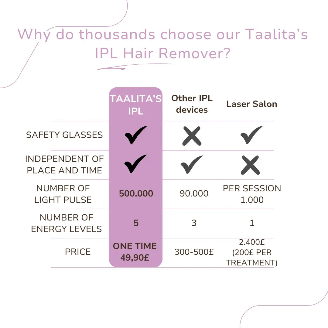 Luxiz™ IPL Hair Remover I The leading laser hair removal for your home Phoera™️