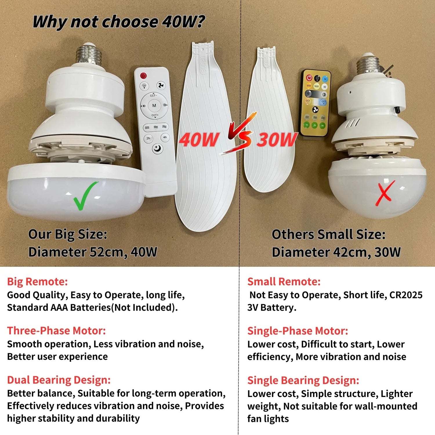 Luxiz™️ LED Remote Ceiling Fan Luxiz™️