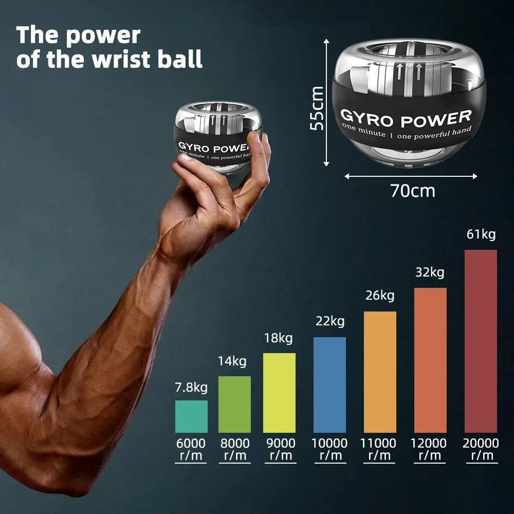 Zeal Gyro Strength Ball Livore™️