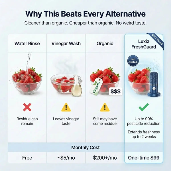 FreshGuard Clean Produce System