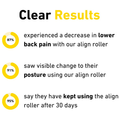Posture Perfect Roller - Luxiz™️